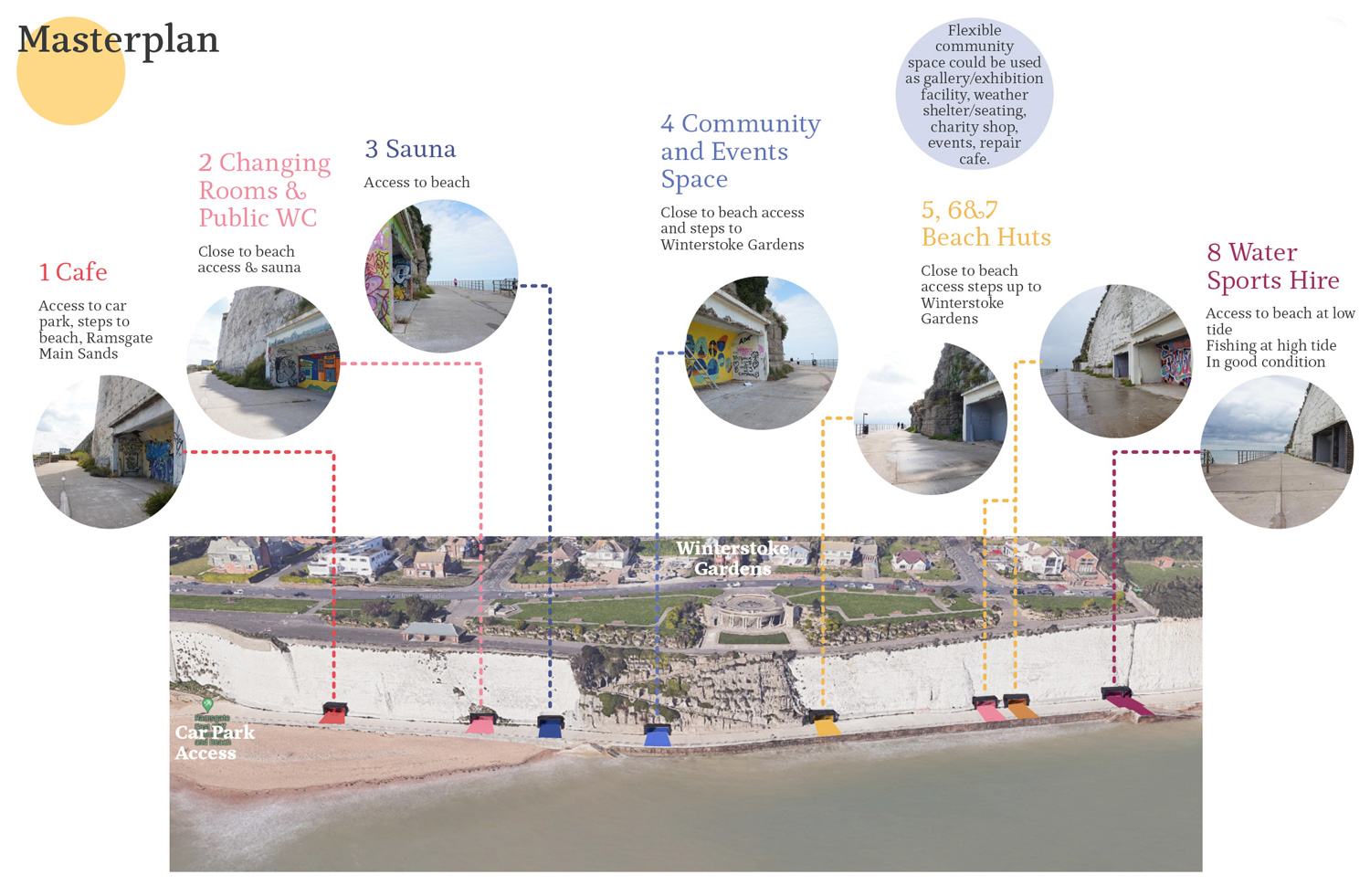 Architect proposals - whole scheme